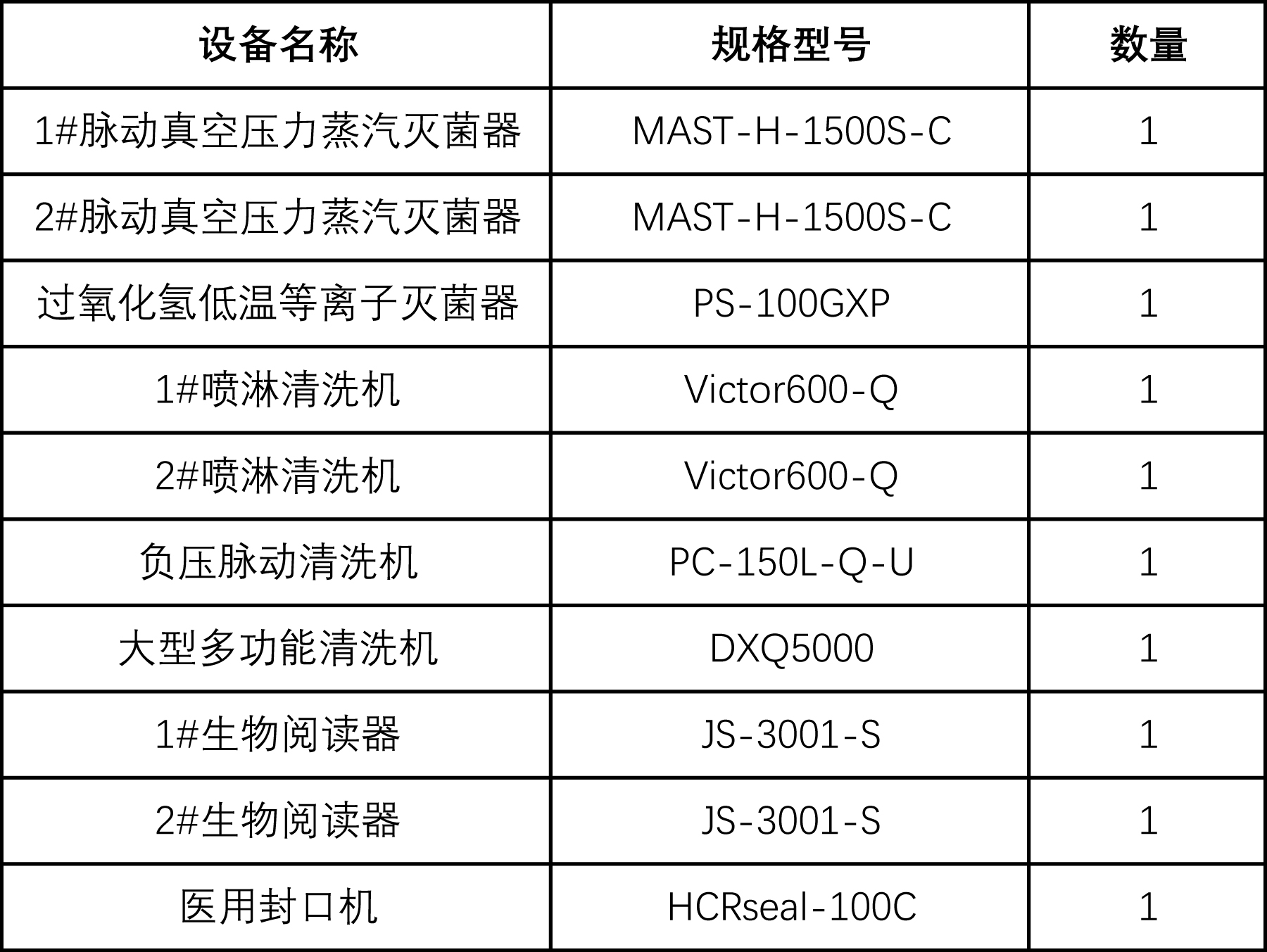 副本天印山医院2026年消供设备性能验证清单.jpg 副本天印山医院2026年消供设备性能验证清单.jpg